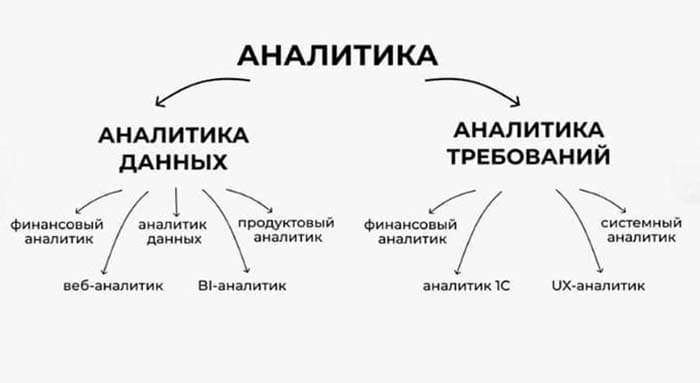 Системная аналитика